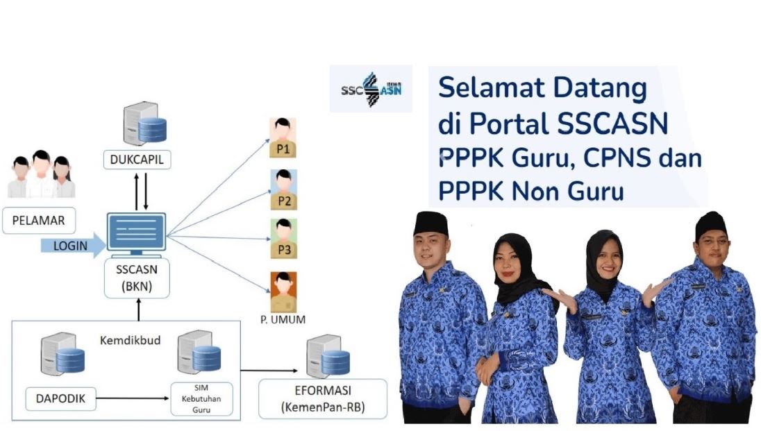 guru pppk kemdikbud.go.id Cek Info Terbaru PPPK Guru 2022 dan Nasib P3K